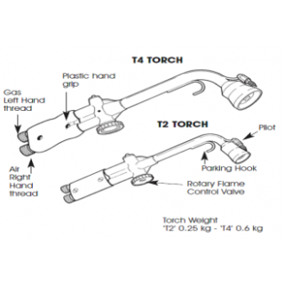 T2 TORCH